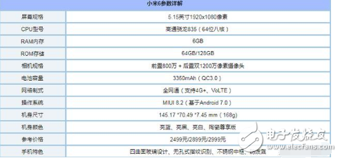 魅族Pro7、小米6對比評測:魅族Pro7雙屏設(shè)計(jì)、定價(jià)過高被吐槽，還是小米6性價(jià)高