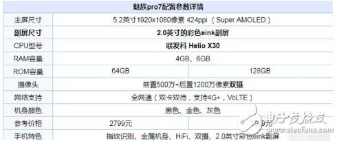 魅族Pro7、小米6對比評測:魅族Pro7雙屏設(shè)計(jì)、定價(jià)過高被吐槽，還是小米6性價(jià)高