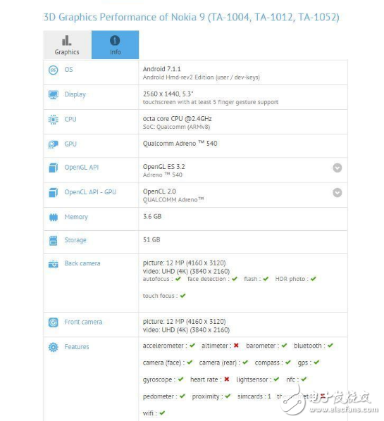 諾基亞9概念設(shè)計曝光:加入索尼Xperia元素，現(xiàn)身數(shù)據(jù)庫配置驍龍835，價格預(yù)估4000起