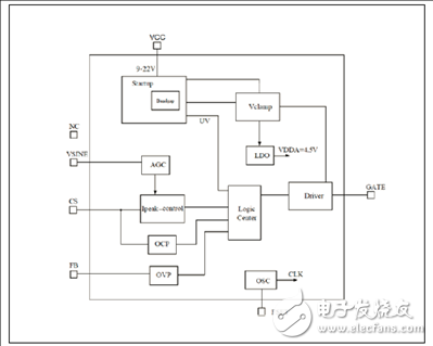 ZSLS7031具有有源PFC的隔離和非隔離反激式led驅動案例