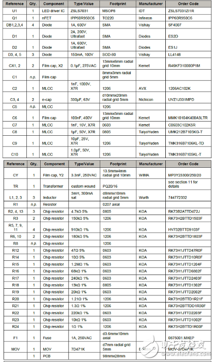 ZSLS7031具有有源PFC的隔離和非隔離反激式led驅動案例
