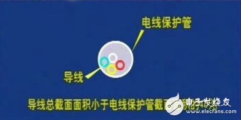 二十年資深裝修電工是如何布線的？家庭裝修電工布線圖詳解