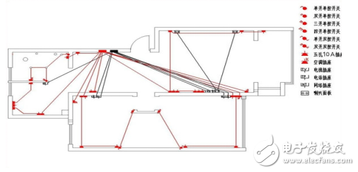 二十年資深裝修電工是如何布線的？家庭裝修電工布線圖詳解