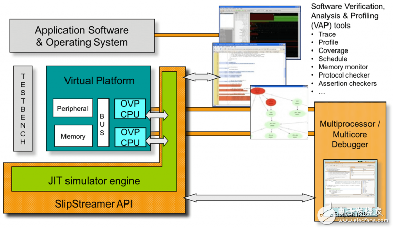 在異構(gòu)處理器上跑Linux方法介紹