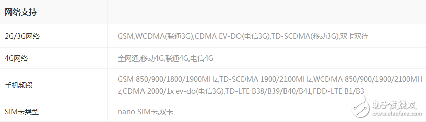同樣是高通驍龍835，一加5售價(jià)卻低三星s8 2k以上，差別在哪里？