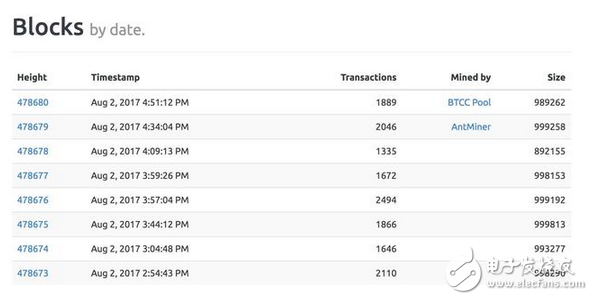 比特幣真的“一分為二”了？關(guān)于比特幣社區(qū)的又一次“內(nèi)斗”你該知道的