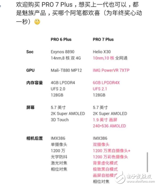 魅族Pro7評測:魅族Pro7副屏能玩王者榮耀？魅族Pro6 Plus與魅族Pro7 Plus配置對比，魅族在退步，網(wǎng)友在吐槽