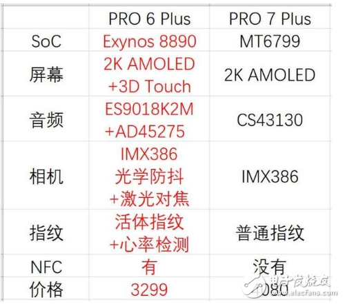 魅族Pro7評測:魅族Pro7副屏能玩王者榮耀？魅族Pro6 Plus與魅族Pro7 Plus配置對比，魅族在退步，網(wǎng)友在吐槽