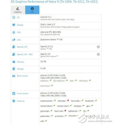 諾基亞8什么時候上市？諾基亞8確定8月16日正式發(fā)布，外形一般，售價3300元左右還算良心