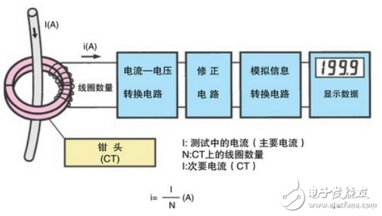 交流鉗型表測量原理圖解：怎么用鉗型表測電阻？