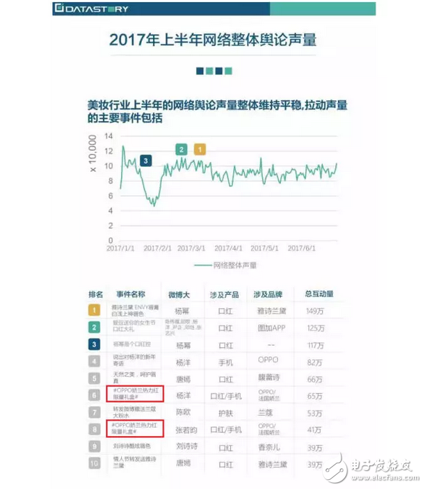 科技感十足、外觀時尚，OPPO R11玩嗨跨界
