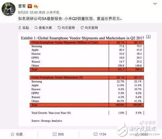 戰(zhàn)狼票房超18億；小米重返世界5強；賈躍亭哥哥資產(chǎn)遭凍結(jié) 話說全家凍結(jié)，直接逮捕算了