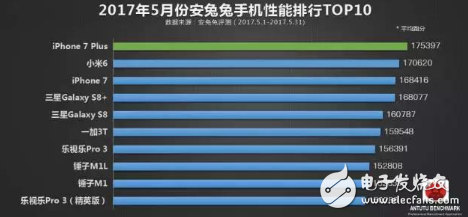 iPhone8什么時候上市?iphone 8包裝盒、價格、配色曝光,外觀確定,將配置全面屏+面部識別+無線充電+A11