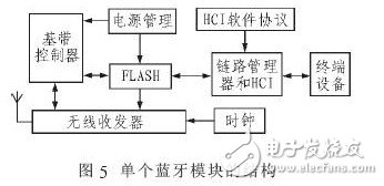 基于藍牙和DSP的家庭醫(yī)療保健智能機器人設計方案
