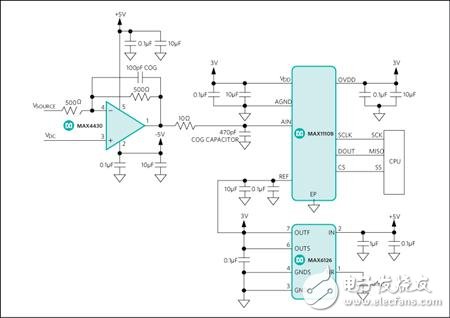 Maxim可穿戴式醫(yī)療保健監(jiān)視設(shè)備設(shè)計方案