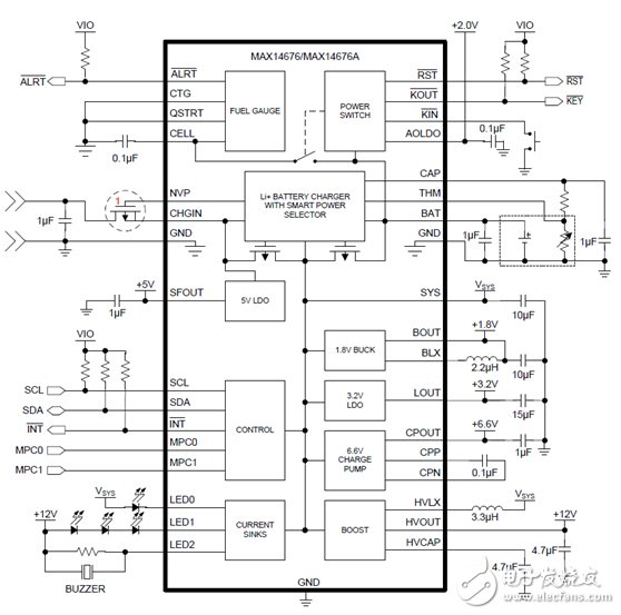 Maxim可穿戴式醫(yī)療保健監(jiān)視設(shè)備設(shè)計(jì)方案
