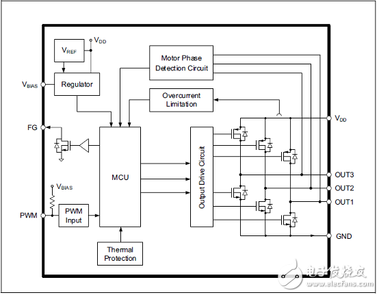 MCP8063三相正弦無傳感器無刷電機工業(yè)控制驅動方案