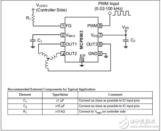 MCP8063三相正弦無傳感器無刷電機工業(yè)控制驅動方案