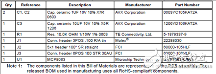 MCP8063三相正弦無傳感器無刷電機工業(yè)控制驅動方案