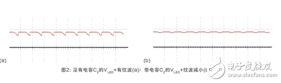 基于H橋的LED照明設(shè)計(jì)方案