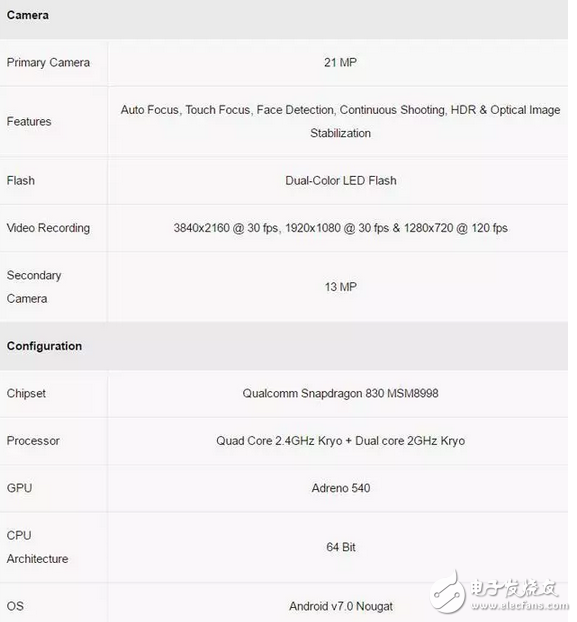小米6才出來(lái)多久？小米7嶄露頭角，也要搞事情？