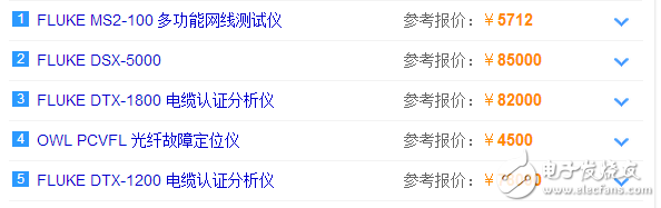漏電開關(guān)測試儀型號那么多怎么選？教你設(shè)計ATmega32智能測試儀