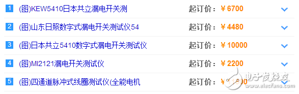 漏電開關(guān)測試儀型號那么多怎么選？教你設(shè)計ATmega32智能測試儀