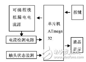 漏電開關(guān)測試儀型號那么多怎么選？教你設(shè)計ATmega32智能測試儀