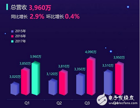 騰訊停運(yùn)QQ旋風(fēng)！迅雷從此一家獨(dú)大？我看不見得迅雷已死，轉(zhuǎn)做擦邊球視頻了。下載只是副業(yè)