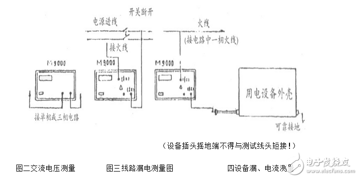 漏電開關(guān)測試儀圖解_漏電保護測試儀怎么用