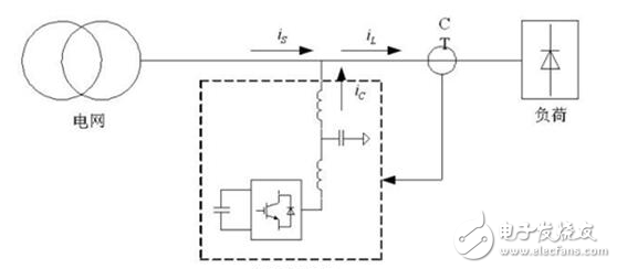 有源無(wú)源濾波器優(yōu)缺點(diǎn)以及有源濾波和無(wú)功補(bǔ)償詳解