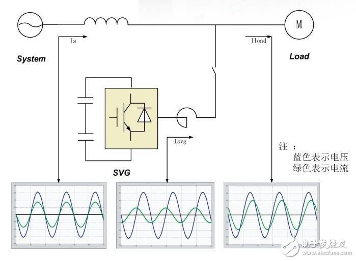有源無(wú)源濾波器優(yōu)缺點(diǎn)以及有源濾波和無(wú)功補(bǔ)償詳解