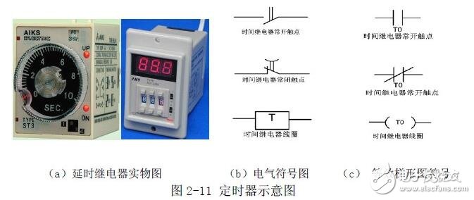 PLC編程入門(mén):PLC結(jié)構(gòu)及作用_PLC的工作原理_PLC的程序編制_PLC的基本指令