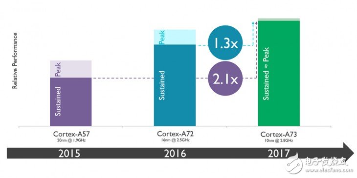 電視硬件性能好壞如何判斷？高性能電視應(yīng)該怎么選？