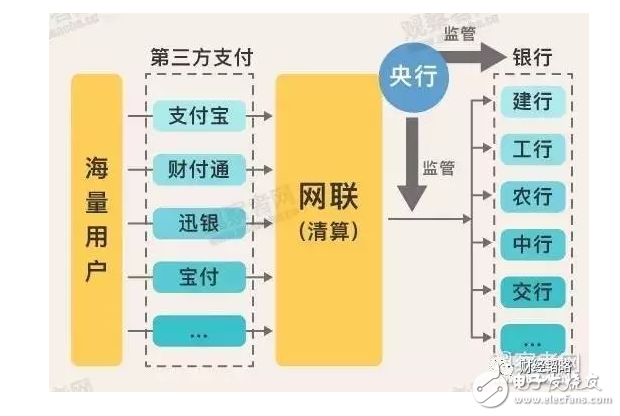 支付寶們被收編？可能是馬云時代的終結(jié)！