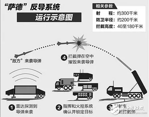 薩德的鍋最后被樂天背了？樂天每月?lián)p失近6億 稱只能撐到月底，樂天會撤出中國嗎？