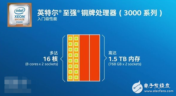 AMD顫抖！Intel受刺激發(fā)布新“四大金剛”系列服務(wù)器處理器