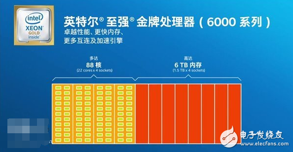 AMD顫抖！Intel受刺激發(fā)布新“四大金剛”系列服務(wù)器處理器