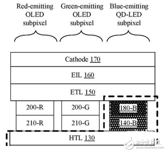 蘋果開(kāi)始玩高端：QLED+OLED集成顯示器專利曝光 