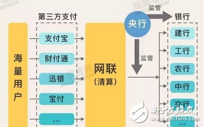 震驚鳥??！支付寶們被央行下死命令強制“收編”！這套路太熟悉，瓜一熟就能摘了，延續(xù)了幾千年