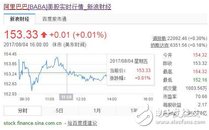 馬云有外星人的遠(yuǎn)見！太霸氣了！華爾街投行看好阿里巴巴，市值能否超過預(yù)估