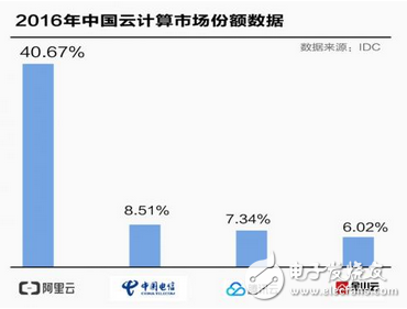馬云有外星人的遠(yuǎn)見！太霸氣了！華爾街投行看好阿里巴巴，市值能否超過預(yù)估