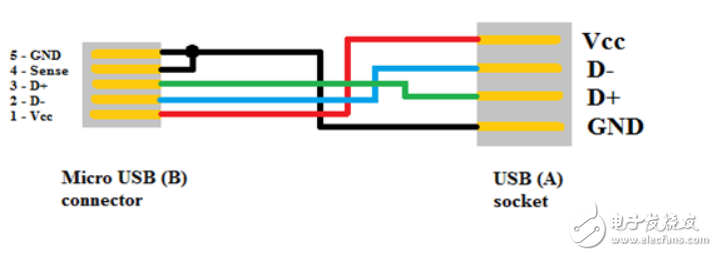 micro usb母座接口定義與微型usb充電器檢測(cè)方案