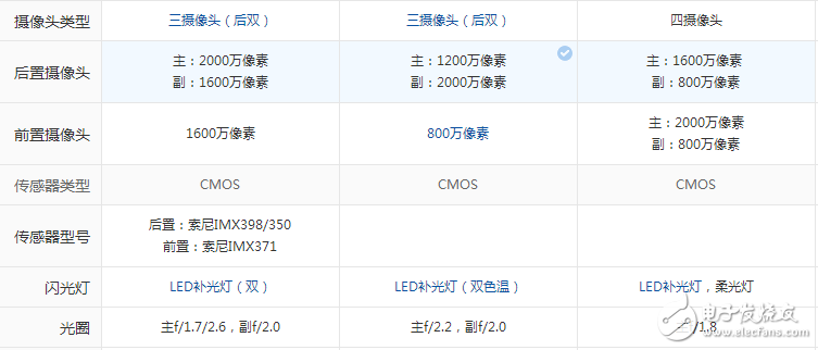 配置性能強悍,時尚外觀大氣！金立S10、一加5和榮耀9,這三款手機你會選擇哪一款？