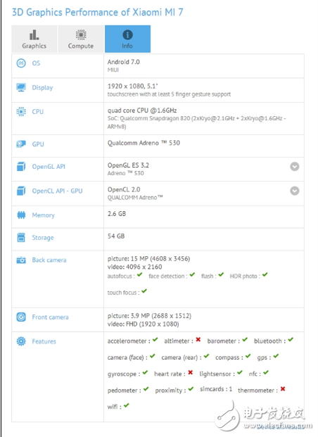 小米7最新消息，小米7跑分渲染圖外媒曝光，網(wǎng)友：“夢(mèng)回小米5時(shí)代！”