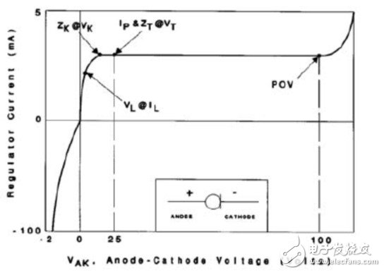 智能型自適應(yīng)LED恒流驅(qū)動(dòng)源應(yīng)用案例