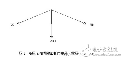 五大類因素揭秘分析：三相電壓不平衡原因