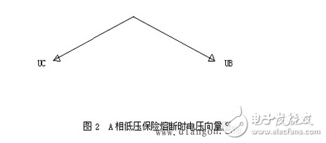 五大類因素揭秘分析：三相電壓不平衡原因