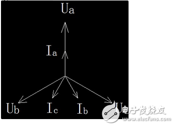 五大類因素揭秘分析：三相電壓不平衡原因