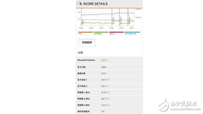 魅族PRO7搭載聯(lián)發(fā)科處理器Helio_X30,性能就是如此強(qiáng)悍！再也不擔(dān)心玩《王者榮耀》卡頓了